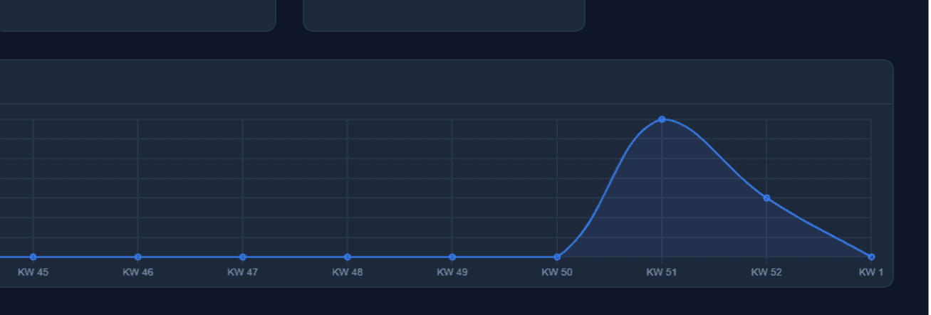 KPI-Dashboard für Einkaufscontrolling Screenshot